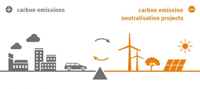 Become Carbon Neutral - National Carbon Management Association